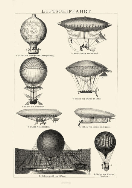 Plakat grafika TECHNIKA Balony Sterowce REPRINT