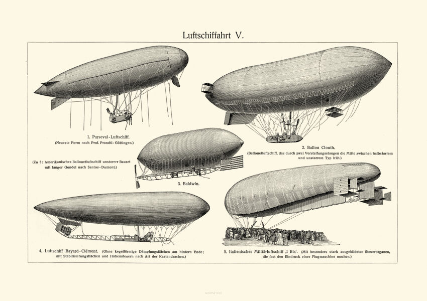 Plakat grafika TECHNIKA Balony Sterowce REPRINT