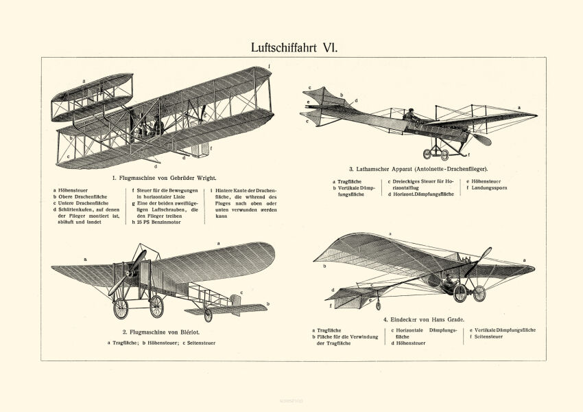 Plakat grafika TECHNIKA Stare samoloty maszyny latające Płatowce REPRINT