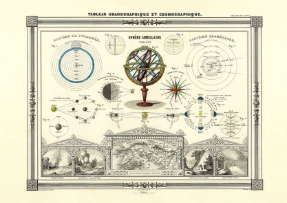 Plakat grafika Astronomia Vuillemin Sfera armilarna REPRINT