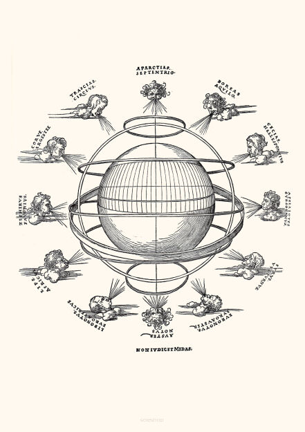 Plakat grafika ALBRECHT DURER mapa sfery armilarnej Kierunki wiatrów REPRINT
