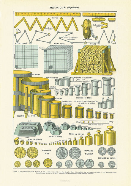 Plakat grafika Plansza SYSTEM METRYCZNY JEDNOSTKI MIARY REPRINT